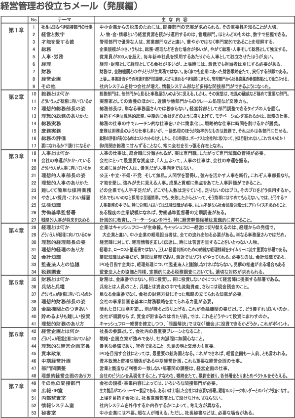 �����}�K�z�M�\��i�o�c���W�ҁj��ȓ��e